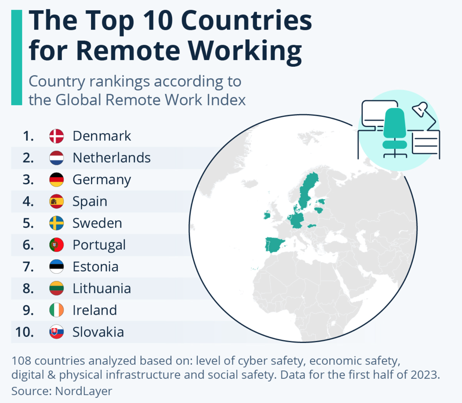 Global Remote Work Index